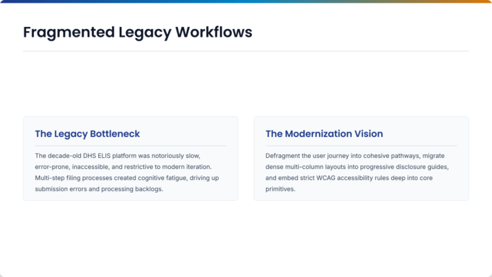 Fragmented Legacy Workflows