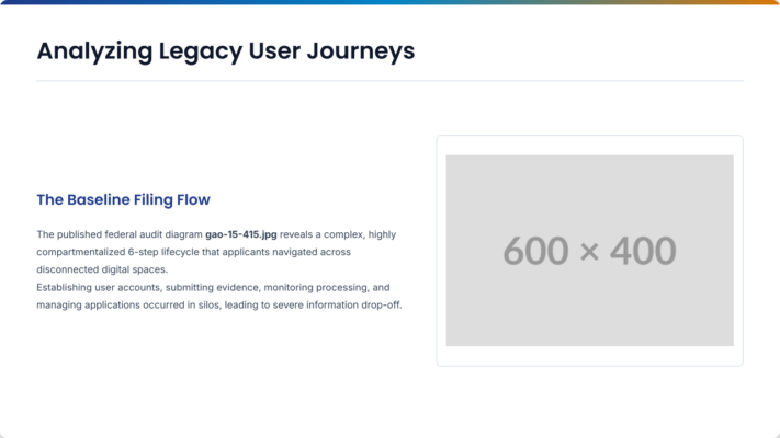Analyzing Legacy User Journeys