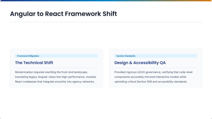 Angular to React Framework Shift