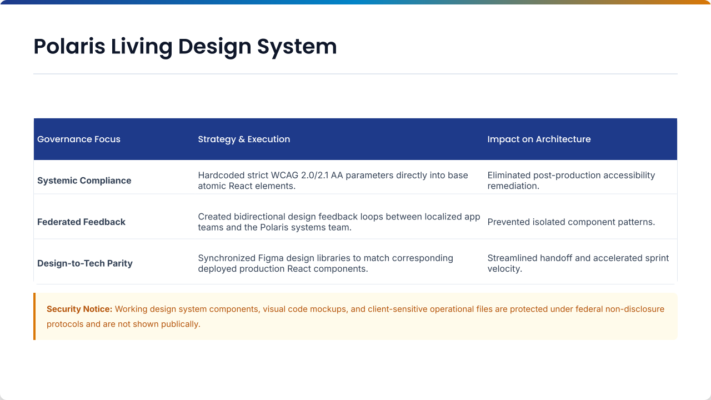 Polaris Living Design System
